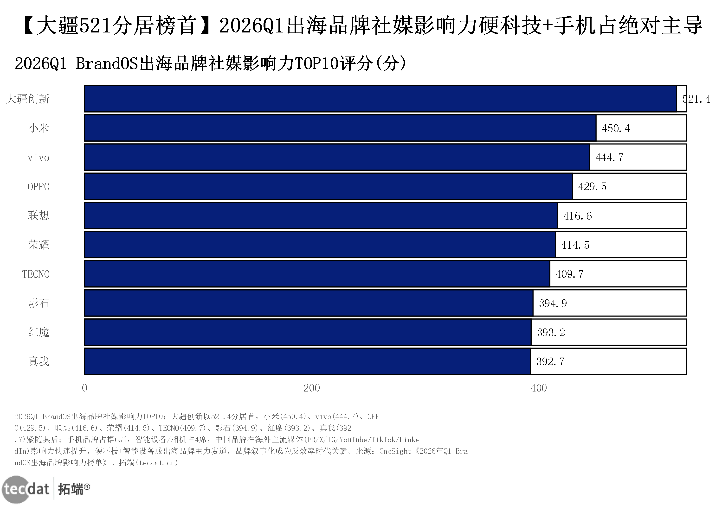 数据图表