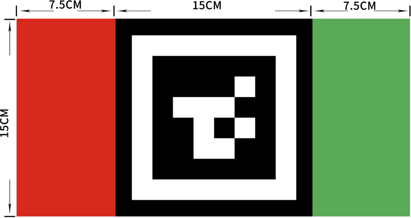 ▲ 图1.2.3 车模标识牌结构