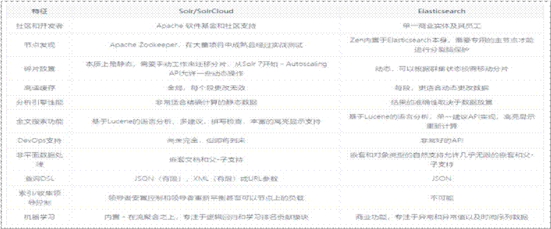 JAVA——ES简介(史上最全！！)_java es