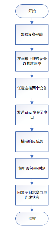 嵌入式Linux实战项目全开源-华为嵌入式开发大赛初赛获奖作品-基于LS1046A的时间同步系统设计与可视化监控平台开发_嵌入式比赛获奖开发文档