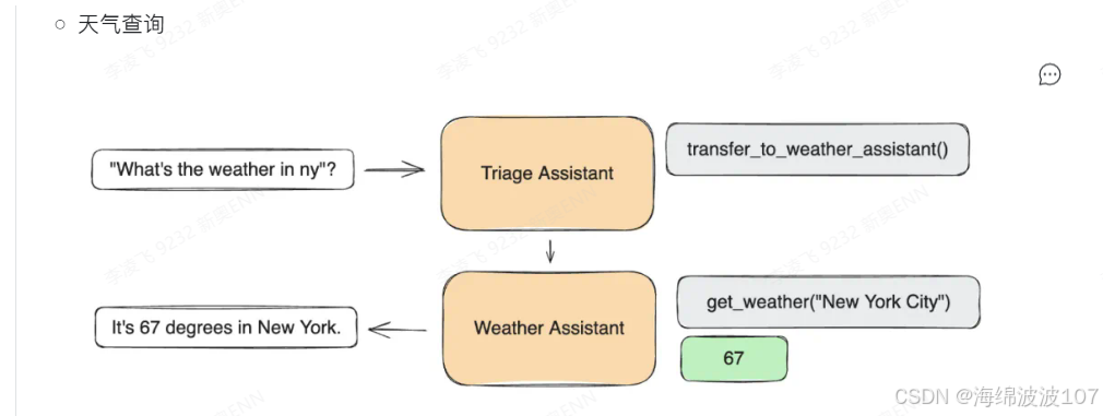 ModelScope-Agent(1): 基于开源大语言模型的可定制Agent系统