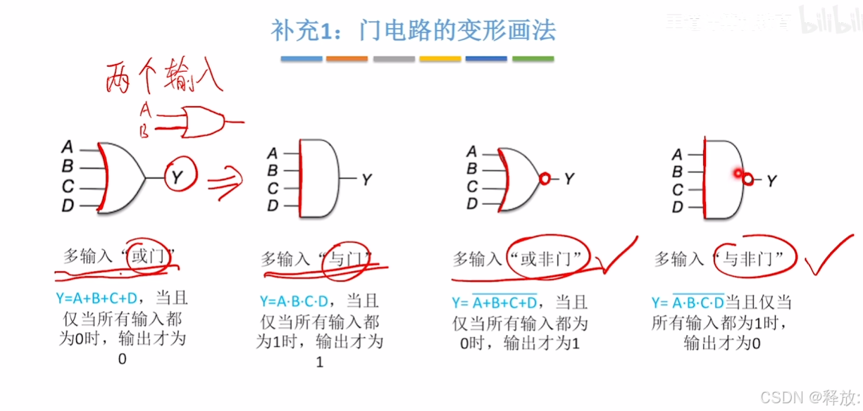 2.2.0——1逻辑门电路（数字电路基础补充）-CSDN博客