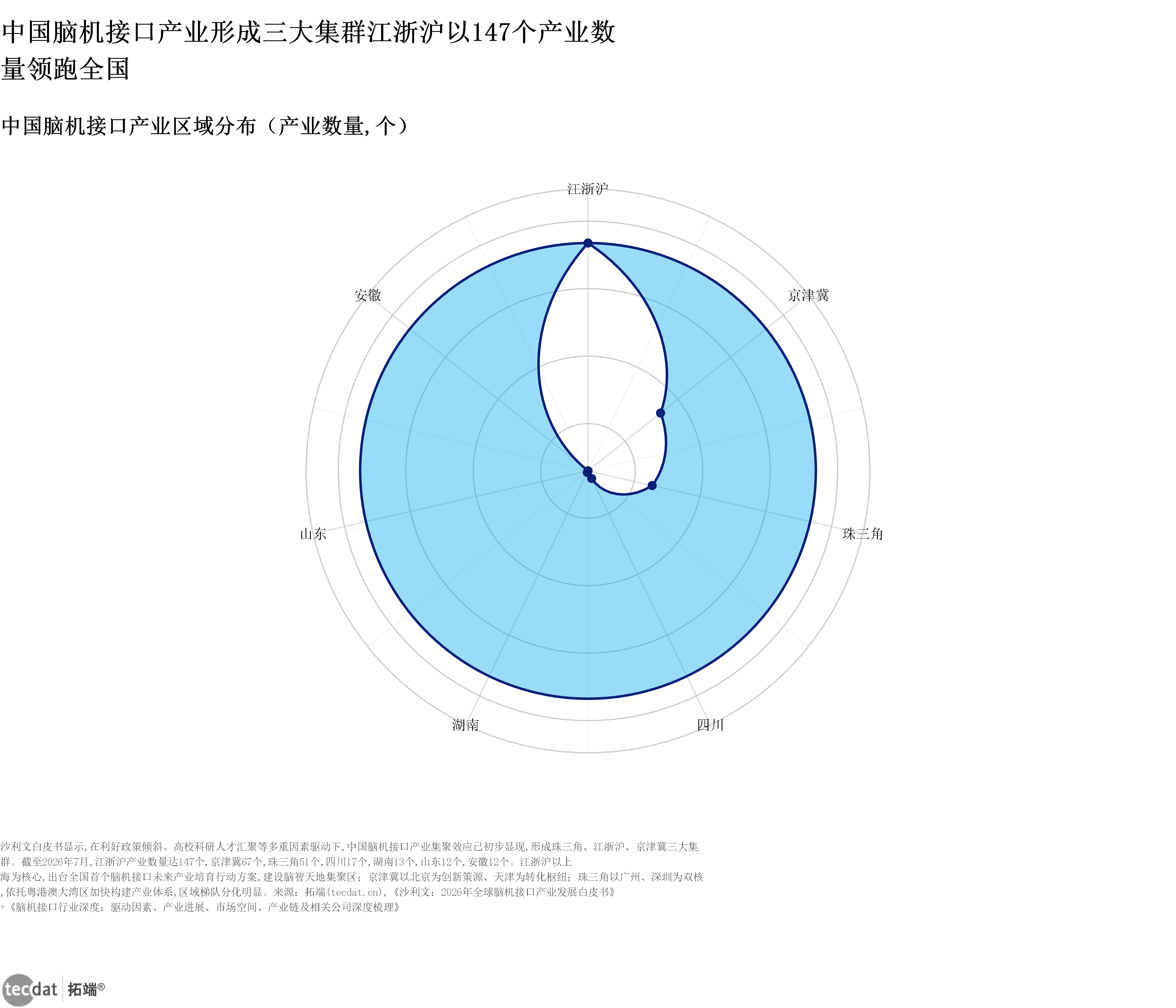 图表