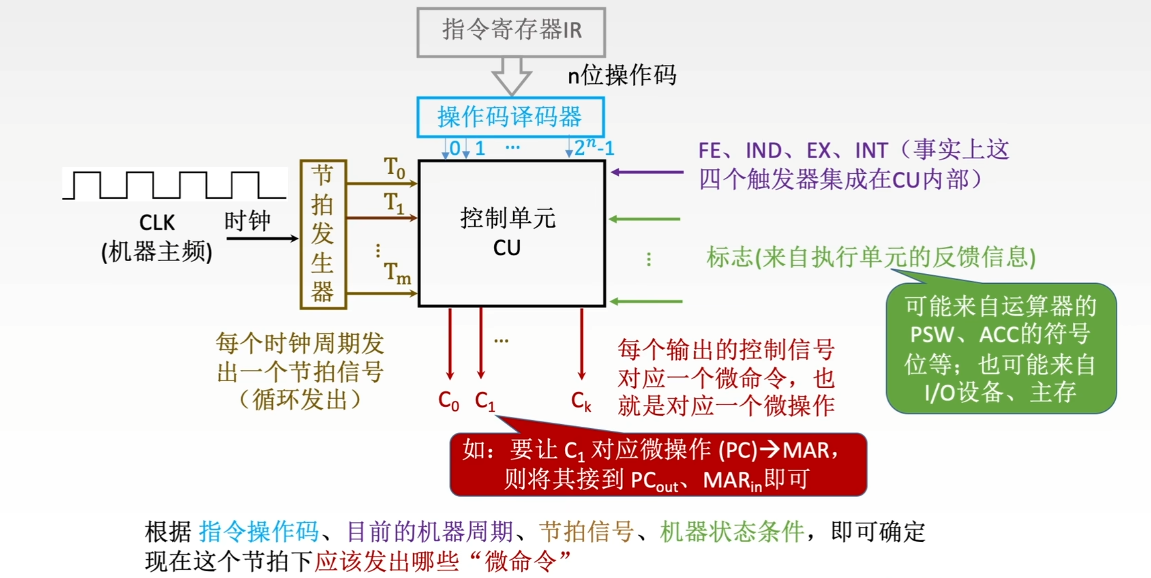 https://www.bilibili.com/video/BV1ps4y1d73V?t=931.5&p=66