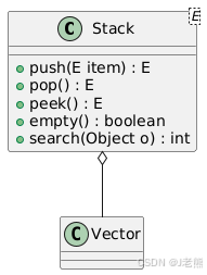 Stack类：常见方法讲解、使用场景、底层实现及算法问题