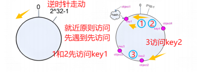 haproxy的算法