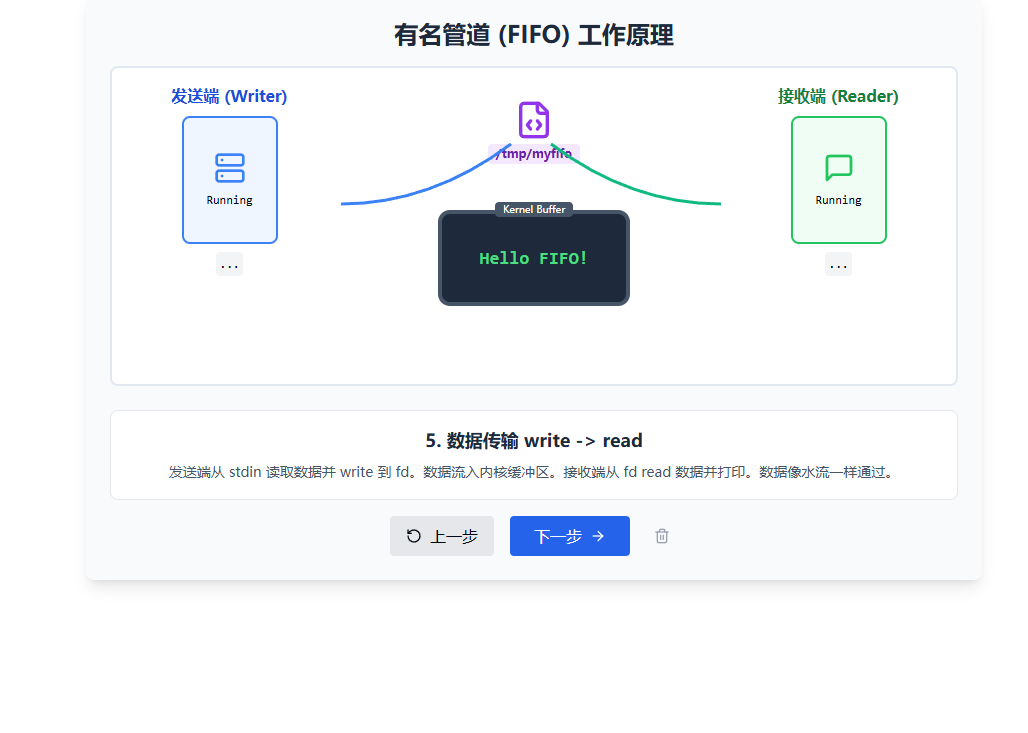 Fifo Linux Linux 有名管道fifo进程间通信-CSDN博客