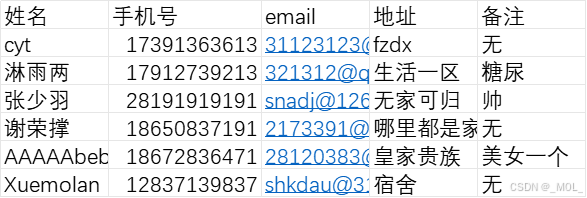 规范格式