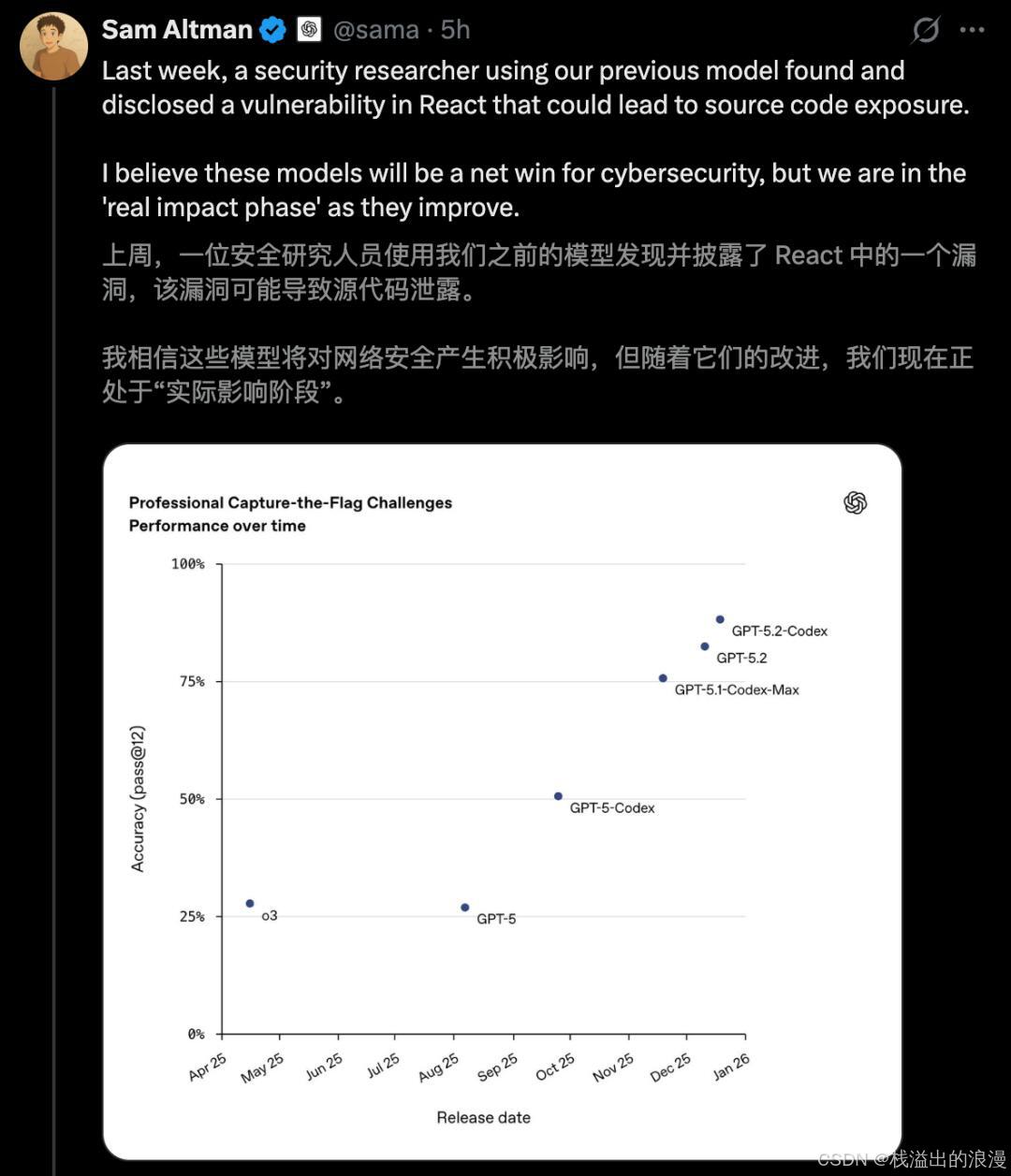 Python Prefect_GPT-5.2-Codex OpenAI AI智能体编程模型 Windows环境 网络安全