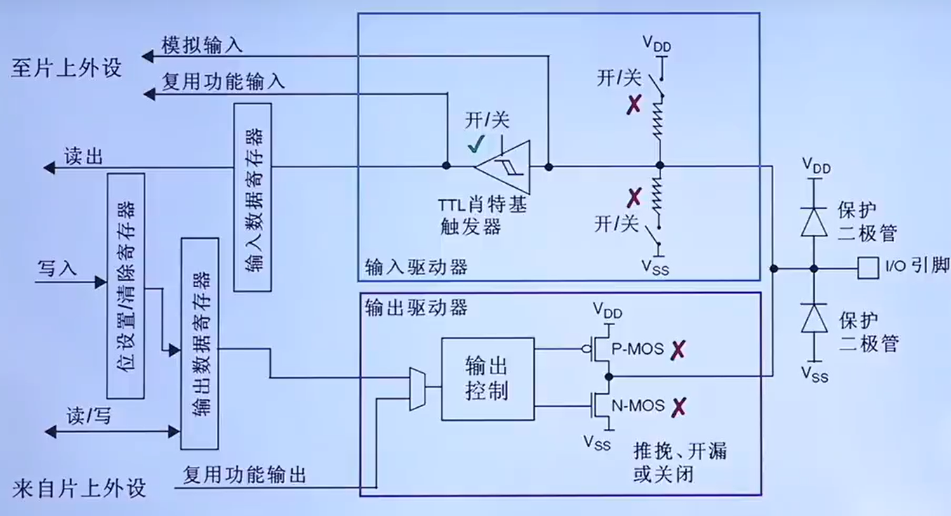 输入浮空
