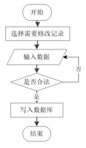 可白嫖源码---hive淘宝订单数据分析及可视化系统 （案例分析）-附源码
