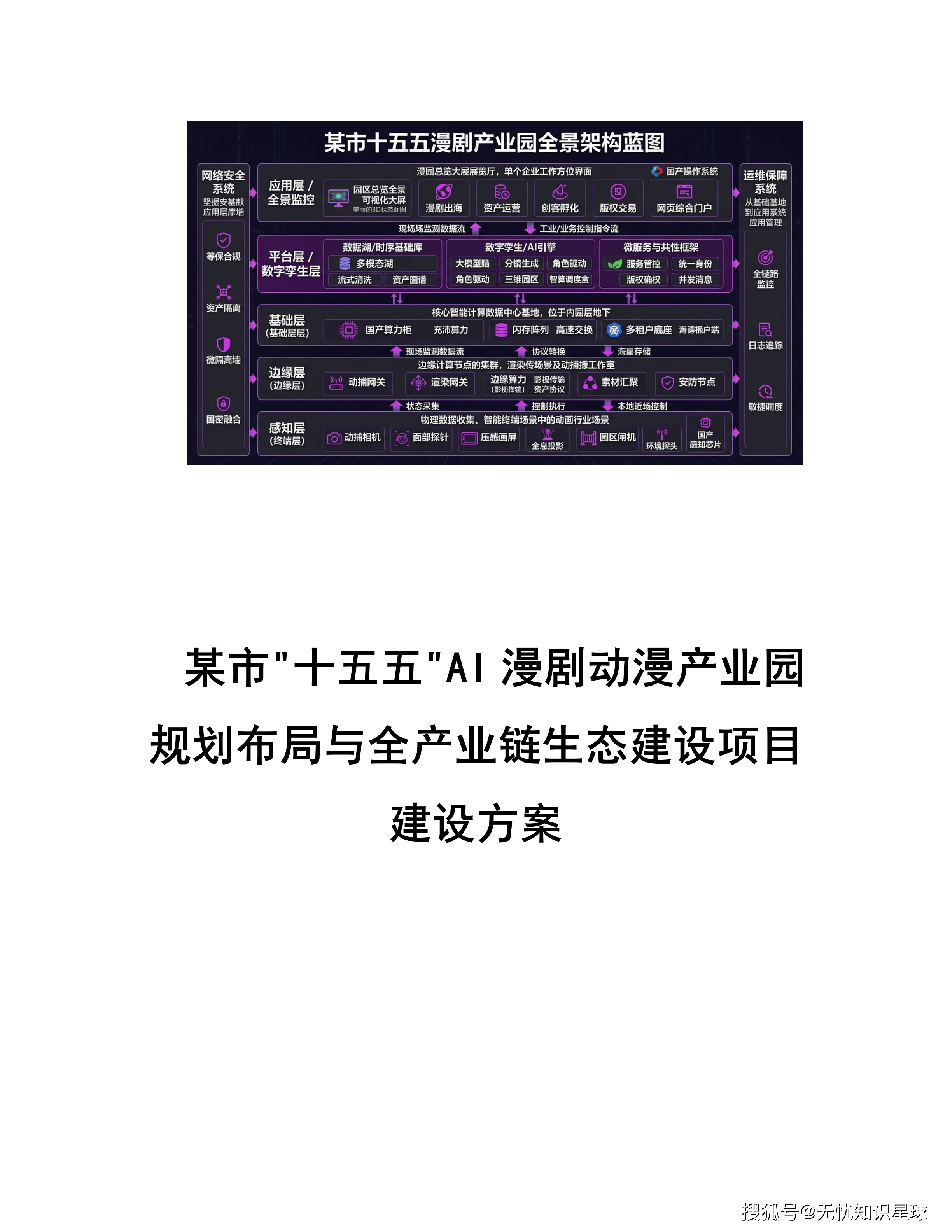 某市十五五AI漫剧动漫产业园规划布局与全产业链生态建设项目建设方案_01.png