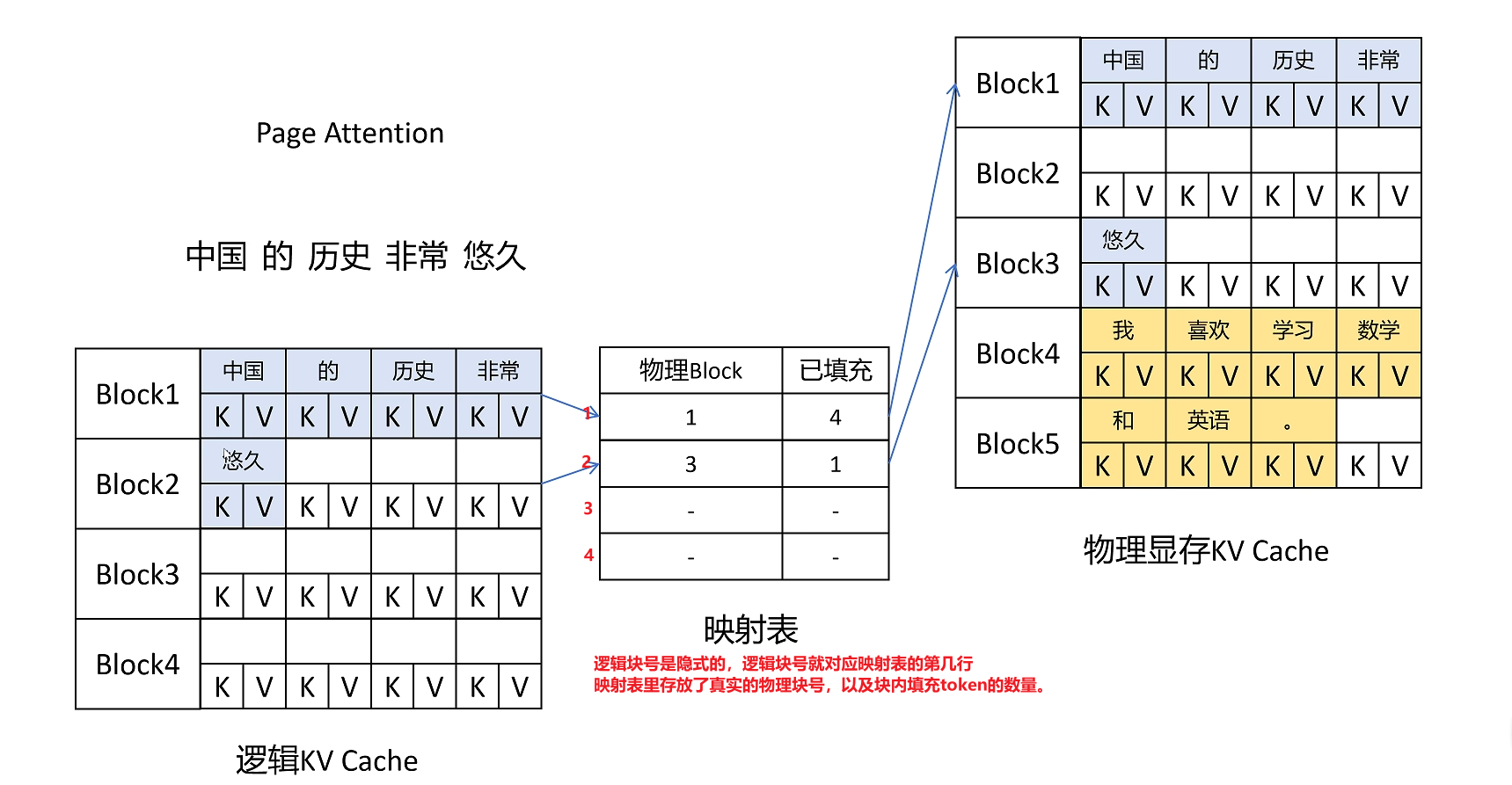 虚拟内存
