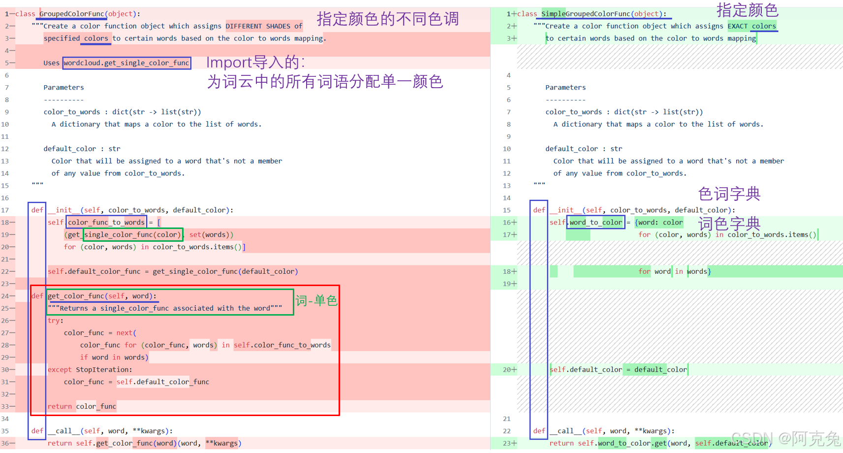 建筑兔零基础自学python记录30|实战词云可视化项目——分人物阵营词云(下)8-CSDN博客