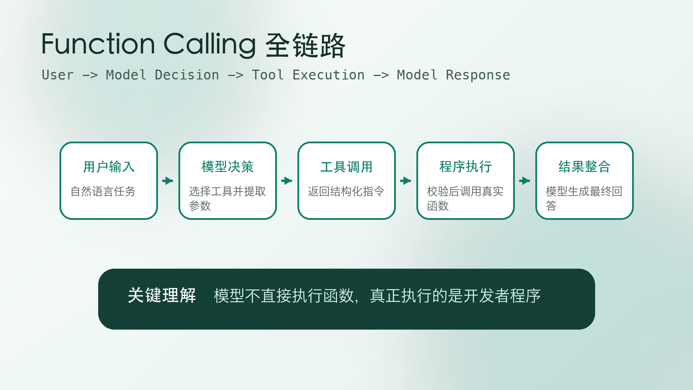 外链图片转存失败,源站可能有防盗链机制,建议将图片保存下来直接上传