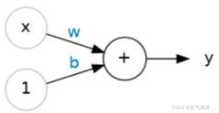 连接度是什么意思 389191ede57148dfba85f33e409b6ae8.png