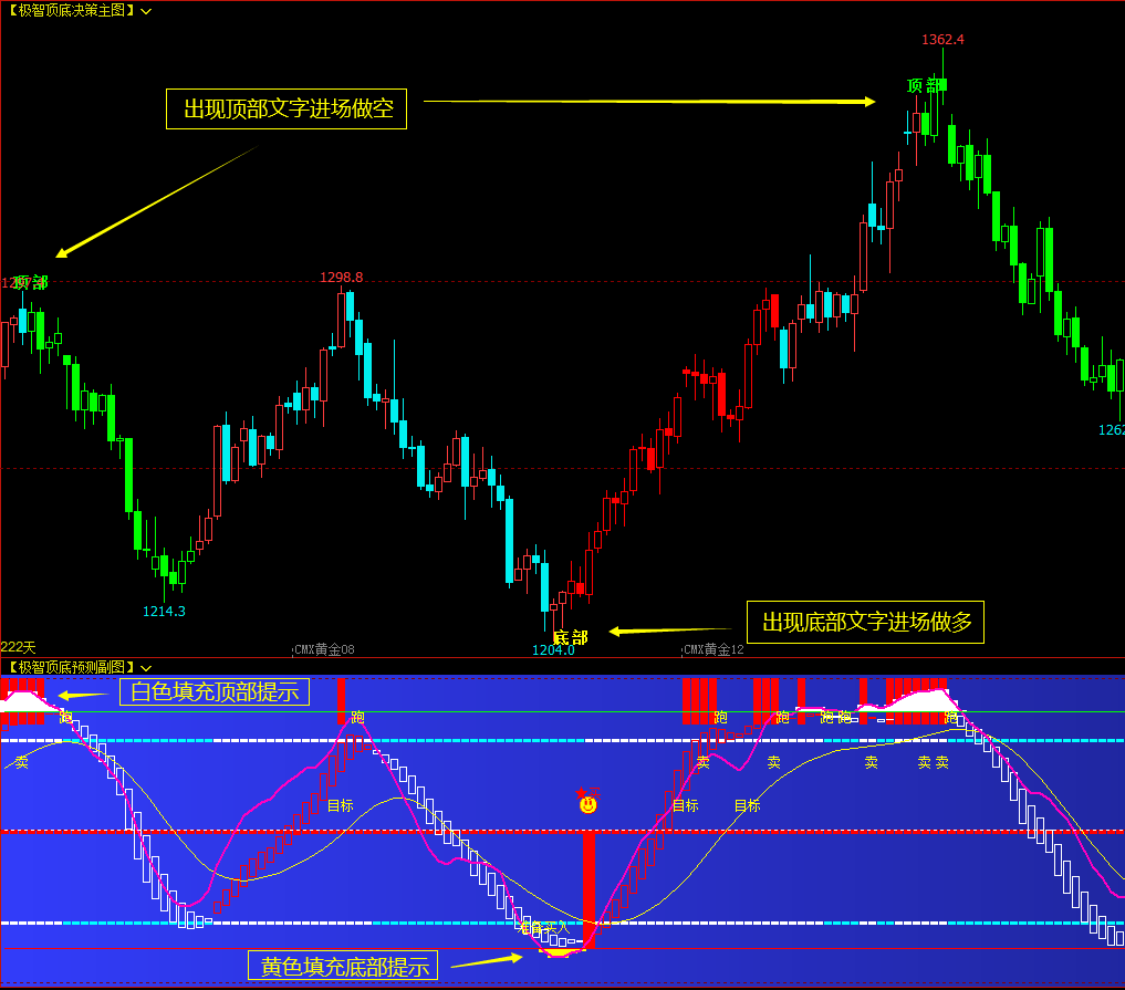 博易大师指标文华财经公式育龙指标公式-CSDN博客