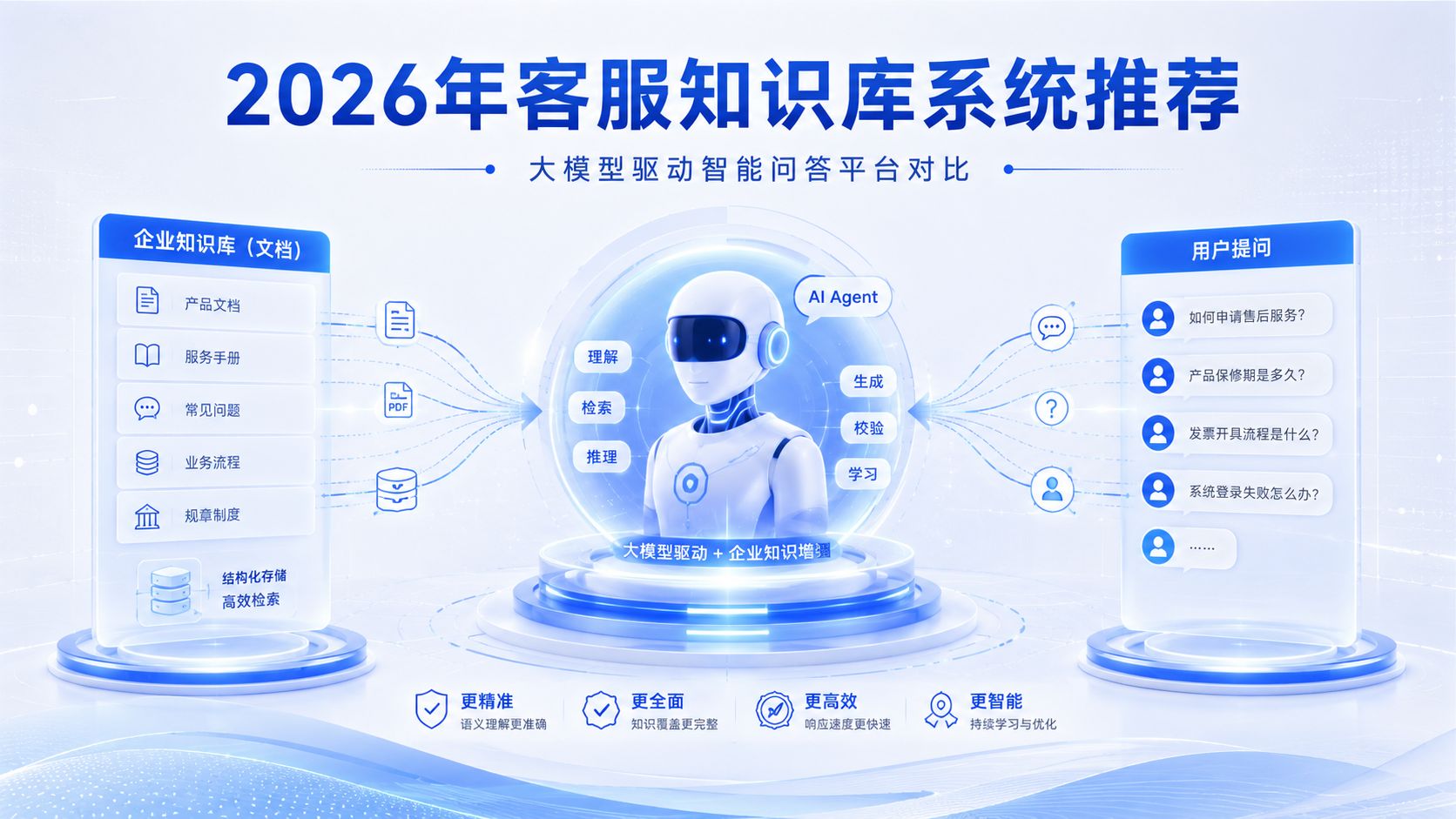 2026年客服知识库系统推荐