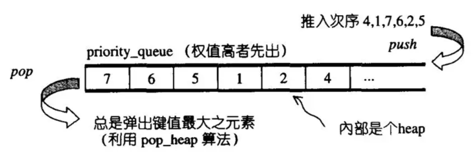 STL详解(十)—— priority_queue的使用与模拟实现-CSDN博客