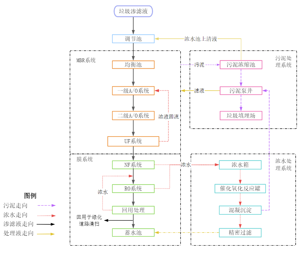 图23