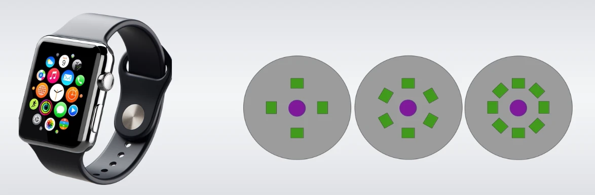 发射极(紫色)和接收级(绿色)数量对比