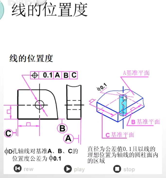 位置度详解_圆孔与圆孔的位置度-CSDN博客