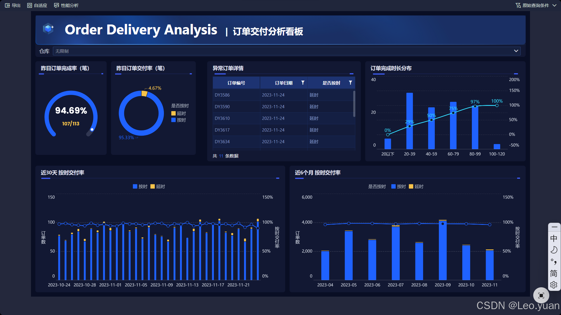 生产、库存、成本、质量…一文讲清制造业6大核心数据_制造型公司质量数据-CSDN博客