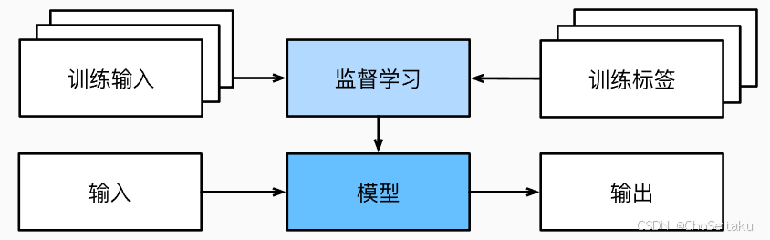 ![[Pasted image 20241229110739.png]]