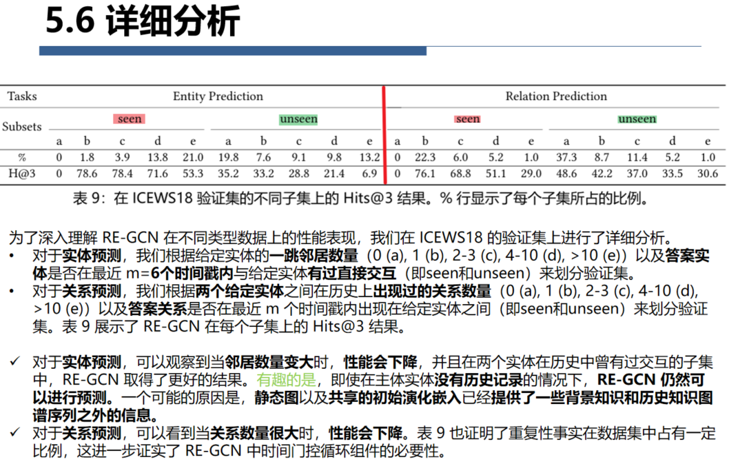 RE-GCN:Temporal Knowledge Graph Reasoning Based on Evolutional ...