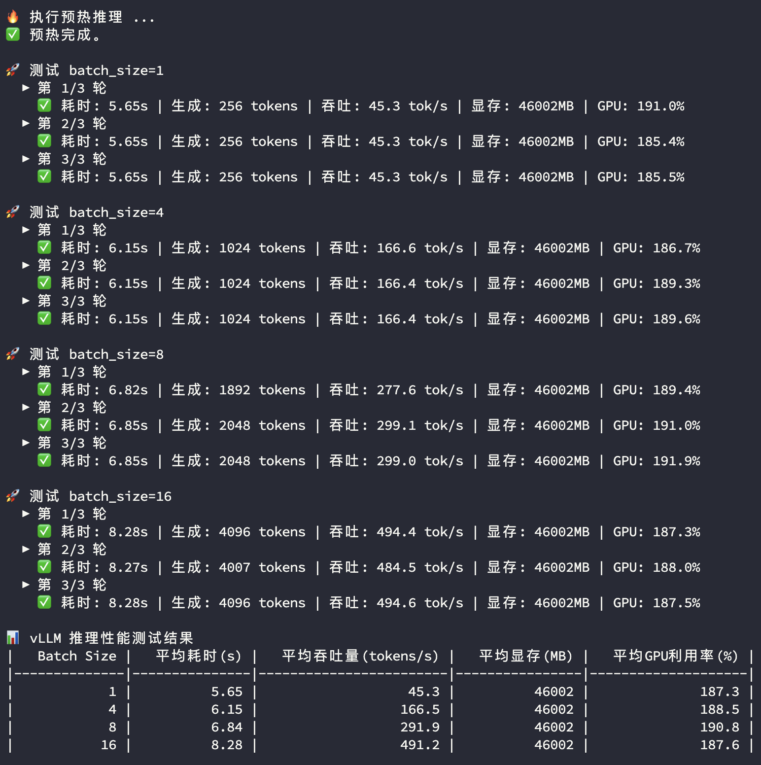 vLLM多卡推理-3090
