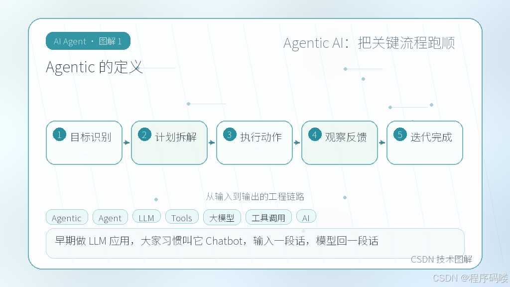 文章插图 1