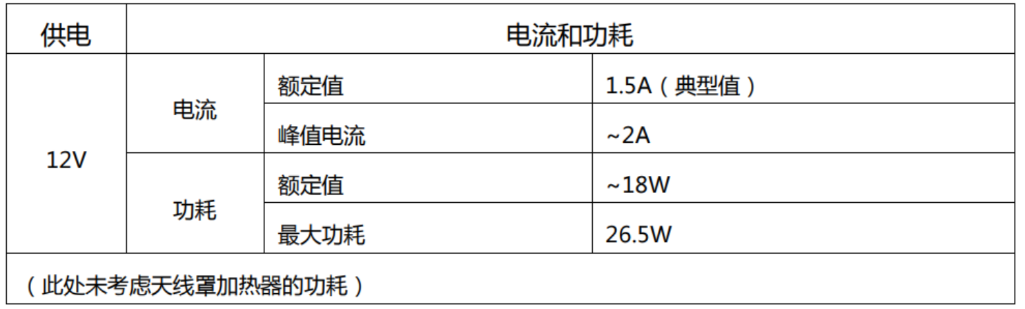 电流与功耗