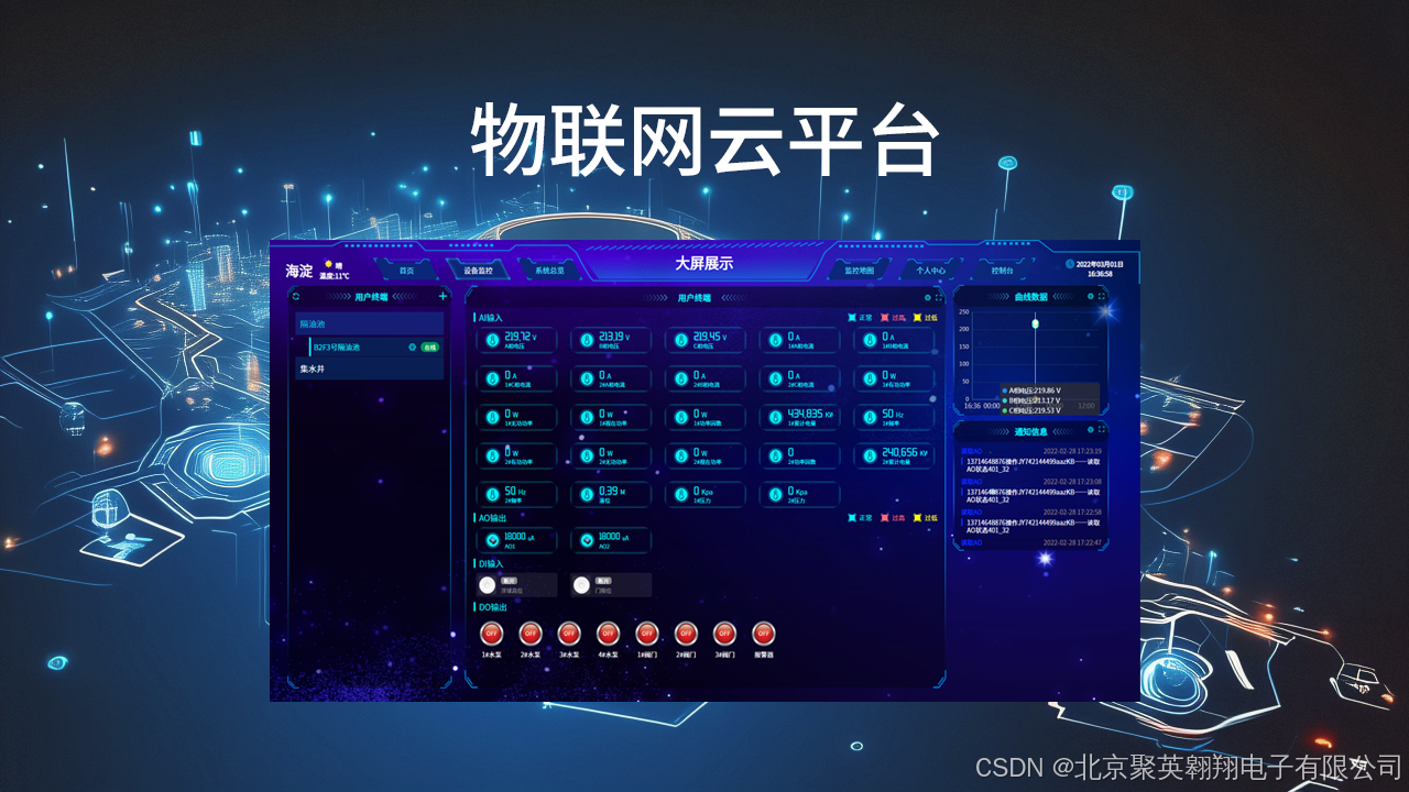 物联网云平台