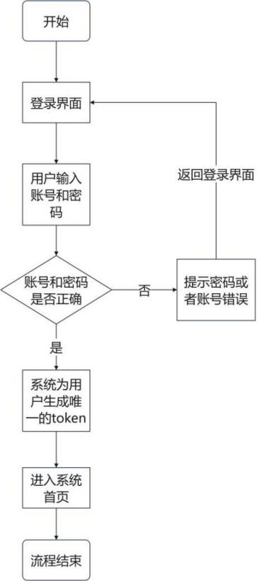 图6
