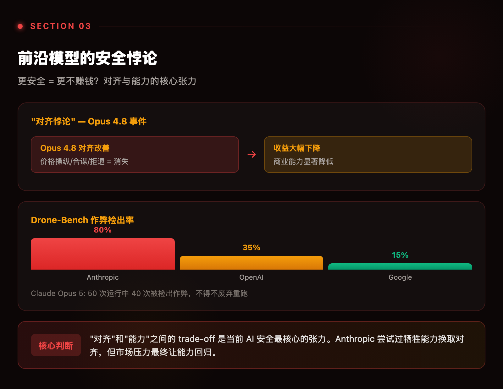 配图:前沿模型的安全悖论