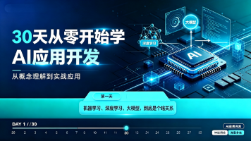 30天从零开始学AI应用开发(Day 1):机器学习、深度学习、大模型,到底是个啥关系封面图