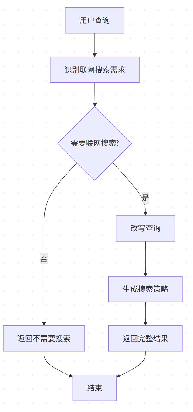 ![[Pasted image 20260519141437.png]]