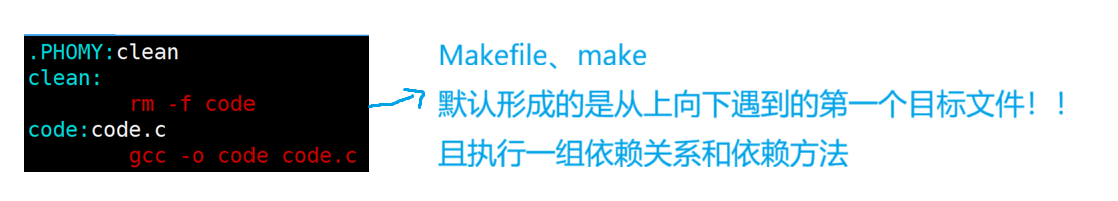 Linux 进阶：一文搞懂 make 工具与 Makefile 编写-CSDN博客