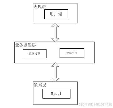 基于web的空气净化器销售系统设计与实现-计算机毕设 附源码 09218