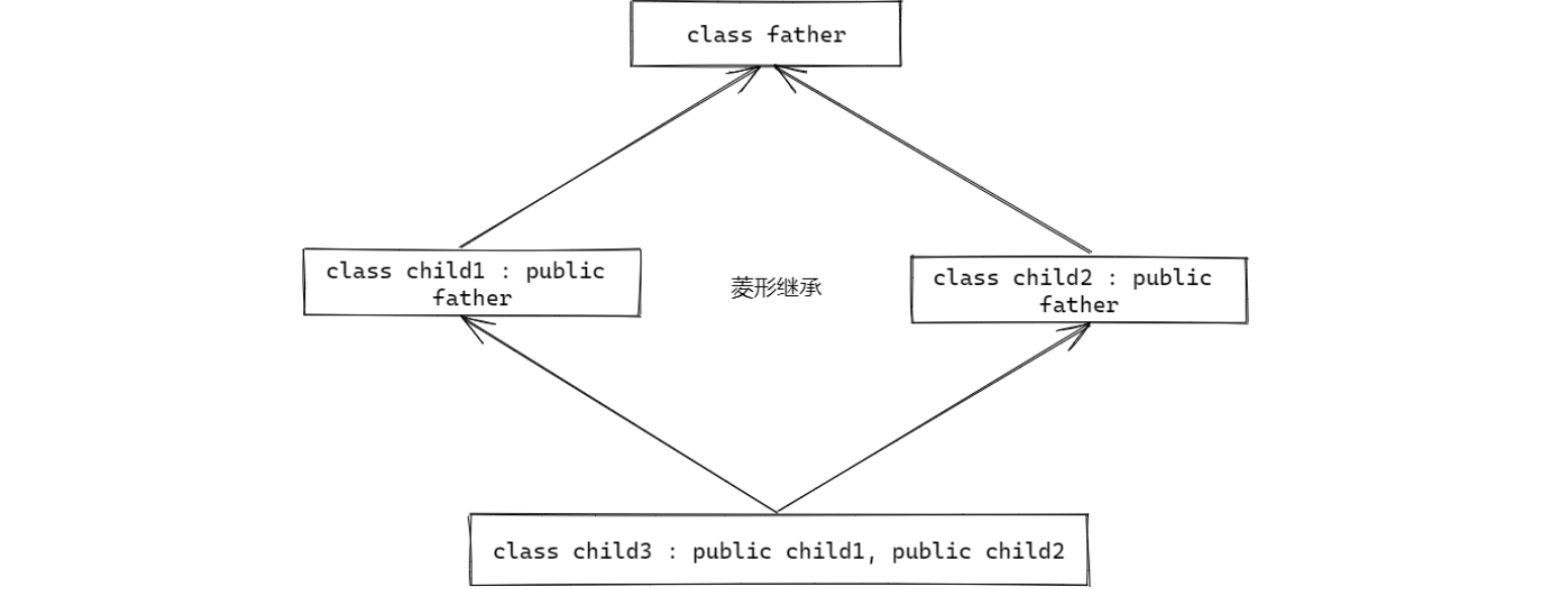 【C++】浅聊一下C++的继体系-CSDN博客
