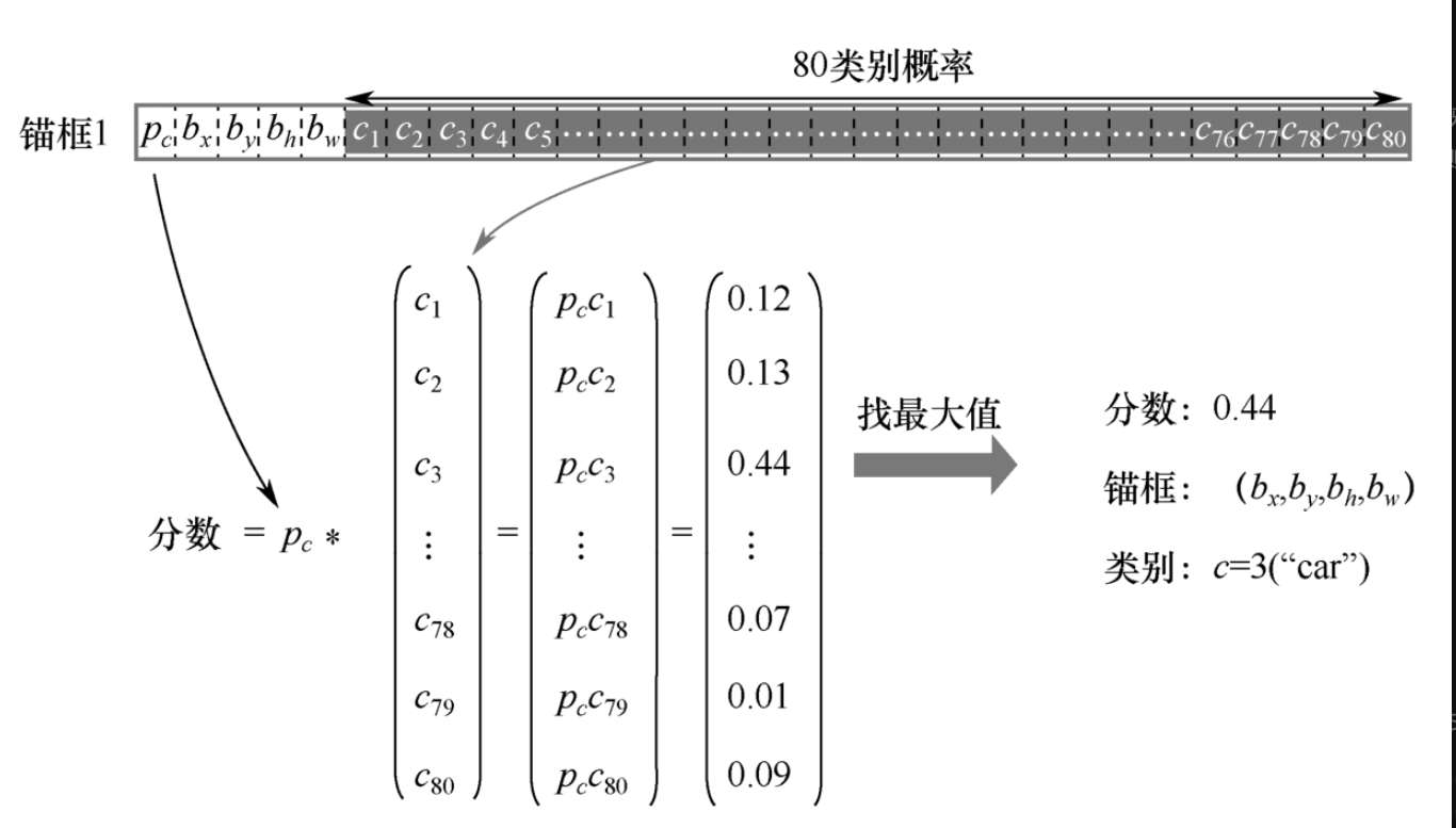 图7-3-5 提取概率