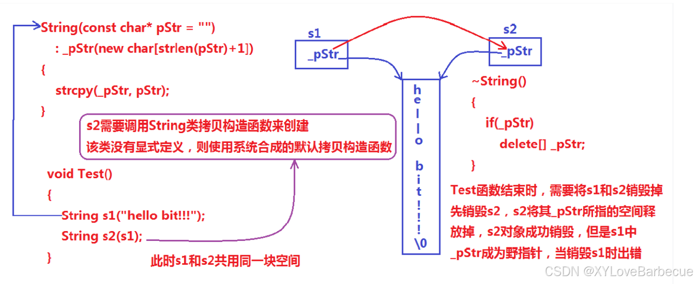 C++ string 类_c++ string.font-CSDN博客
