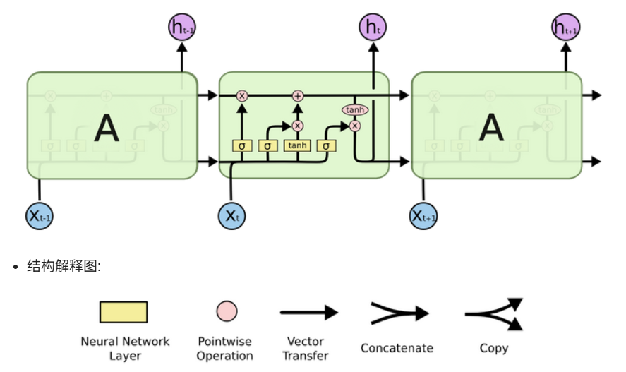 LSTM