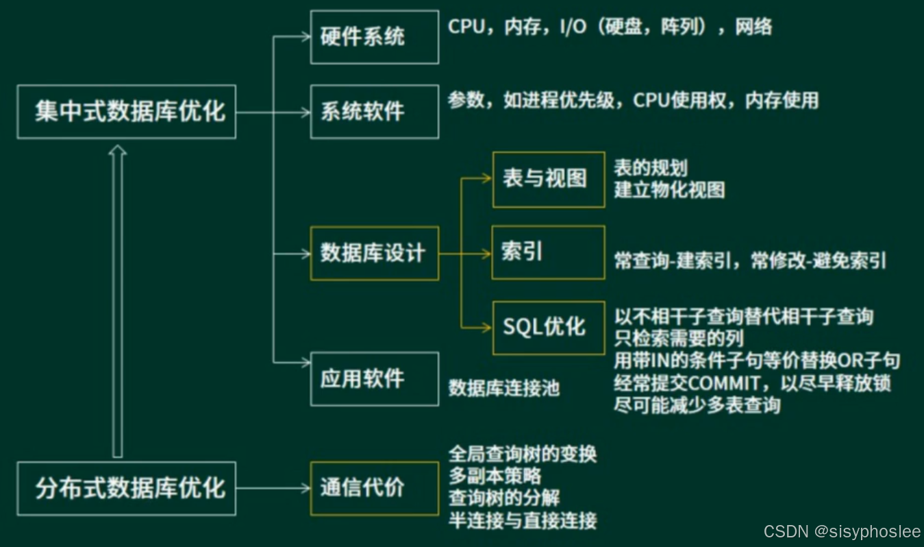 数据库性能优化