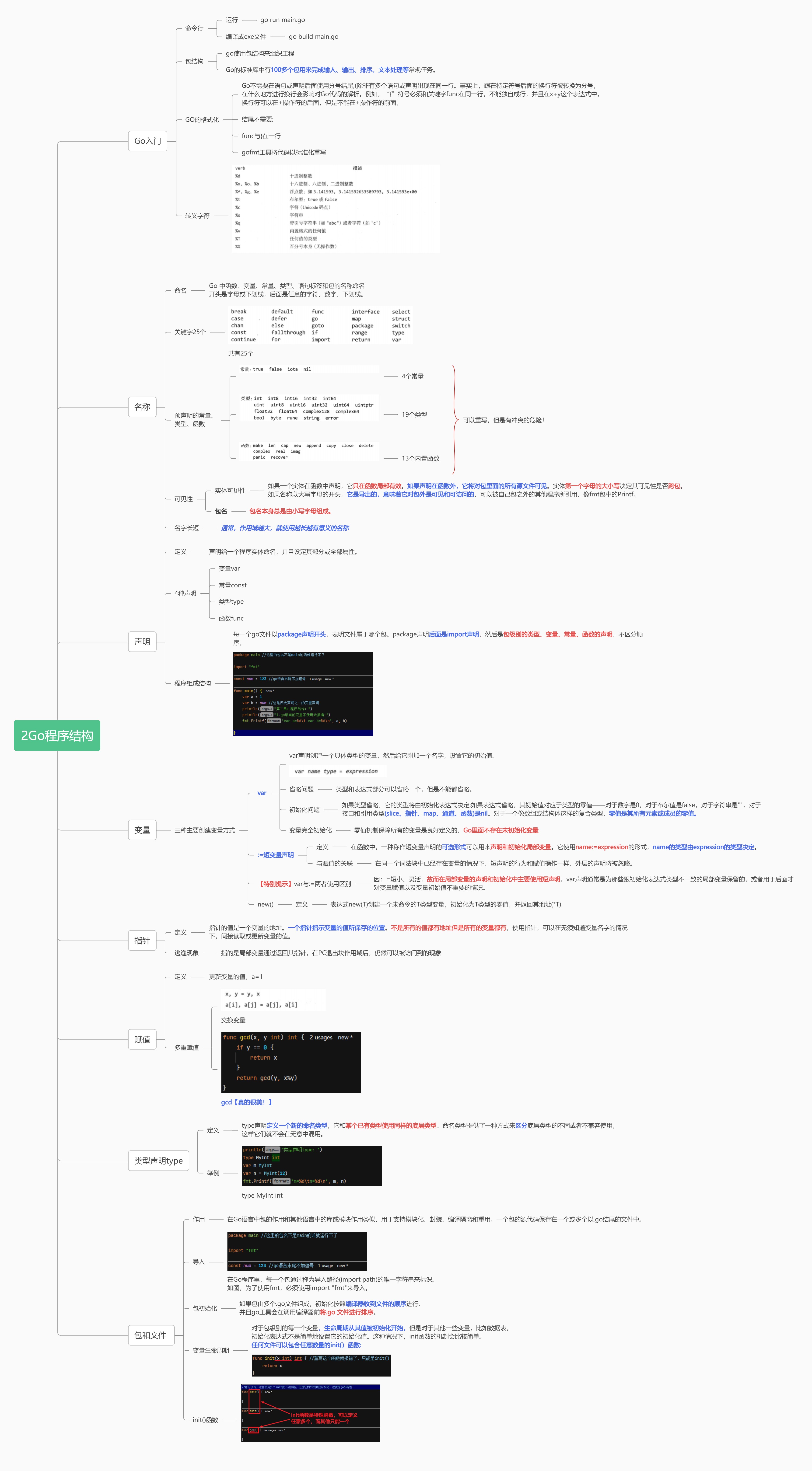 go2圣经第2章——程序结构
