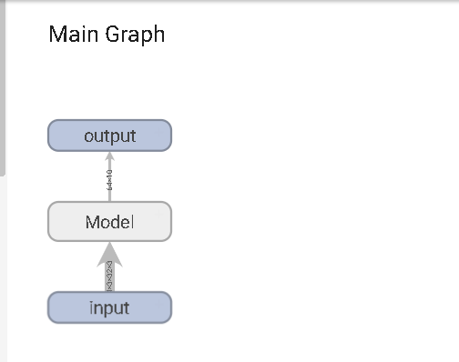 PyTorch学习——搭建小实战和Sequential的使用-CSDN博客