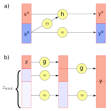 资讯 | 流匹配(Flow matching):生成式人工智能的下一个前沿_flow matching和diffusion-CSDN博客