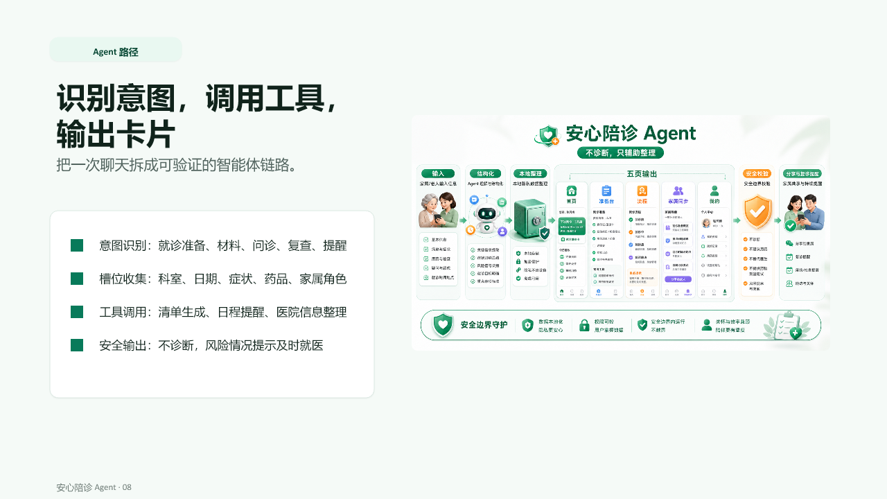 安心陪诊 Agent 工程图 3