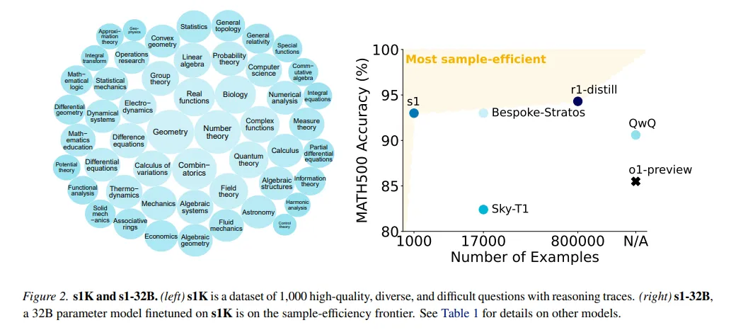 低成本的s1模型性能