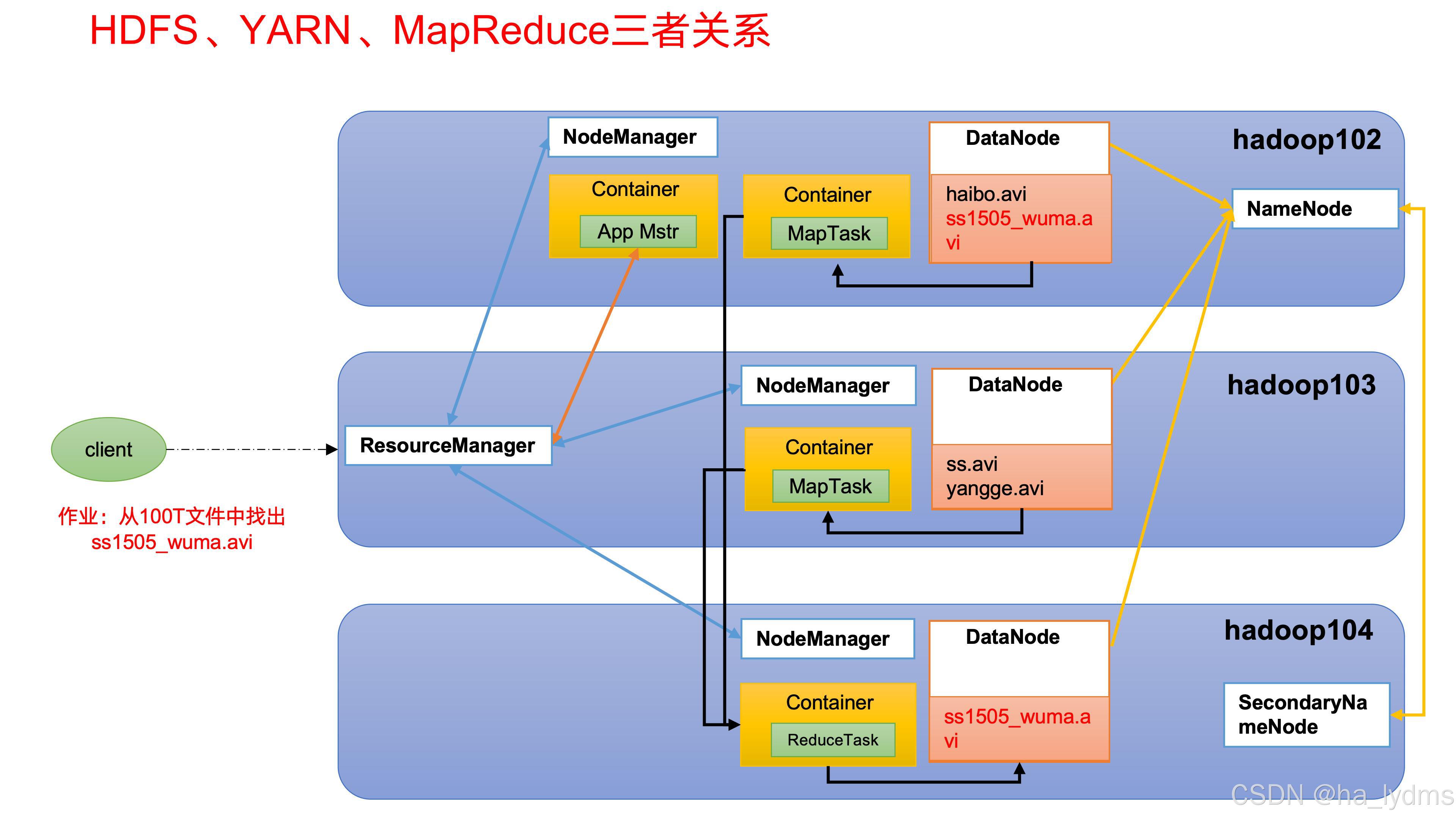请添加图片描述